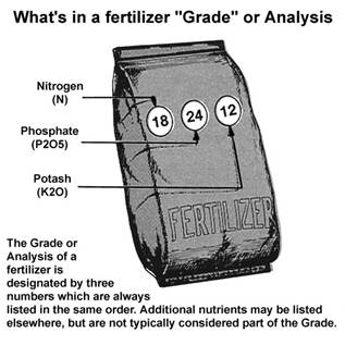 Fertilizer And Lime Applications